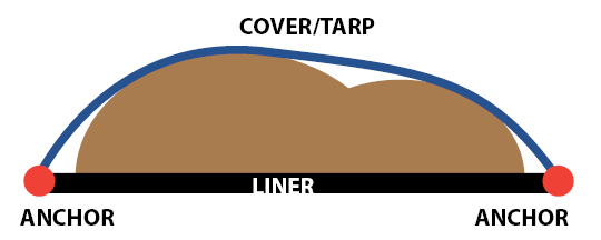 Pod Image